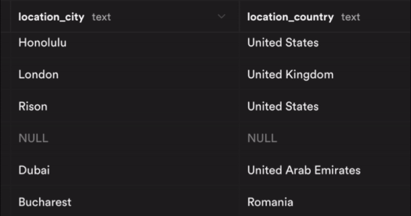 Rope Access Network project screenshot